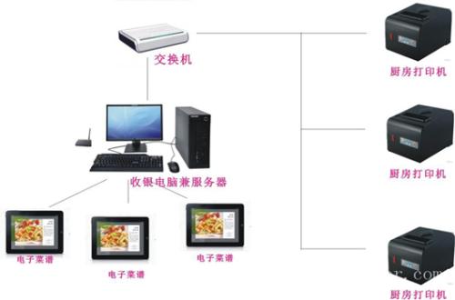 内蒙古收银系统六号